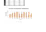 create excel and sql databases, dashboards and development